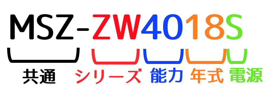 【2023】三菱エアコン 霧ヶ峰 ラインナップとグレードごとの違いをチェック - 白物家電ブログ