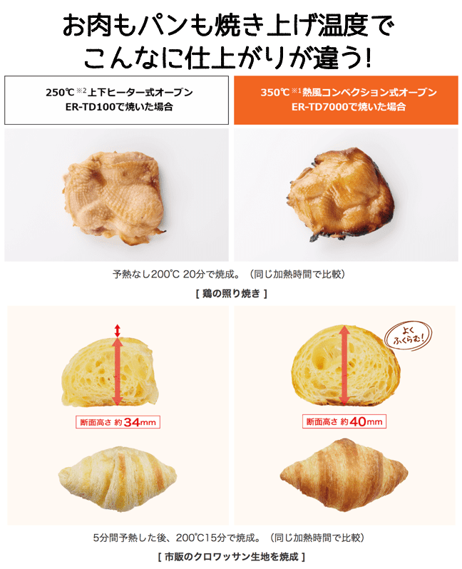 頂上決戦 温めだけでもさすがの高級モデル 最新オーブンレンジの選び方とおすすめランキング 白物家電ブログ