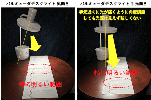 BALMUDA The Light】思った以上に違う!? 子供にも安心&ストレスの無い