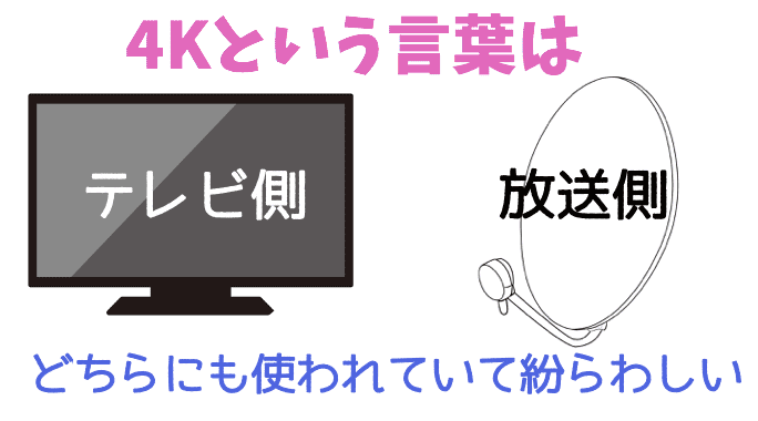 4kは必要 最近よく聞くテレビの 4k ってそもそも何 私にも関係ある 白物家電ブログ