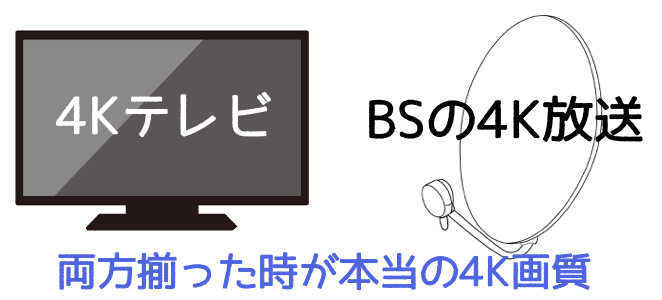 4kは必要 最近よく聞くテレビの 4k ってそもそも何 私にも関係ある 白物家電ブログ