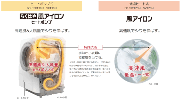 日立ドラム式洗濯機 2025年モデルガイド：全5機種の機能比較と仕様一覧 